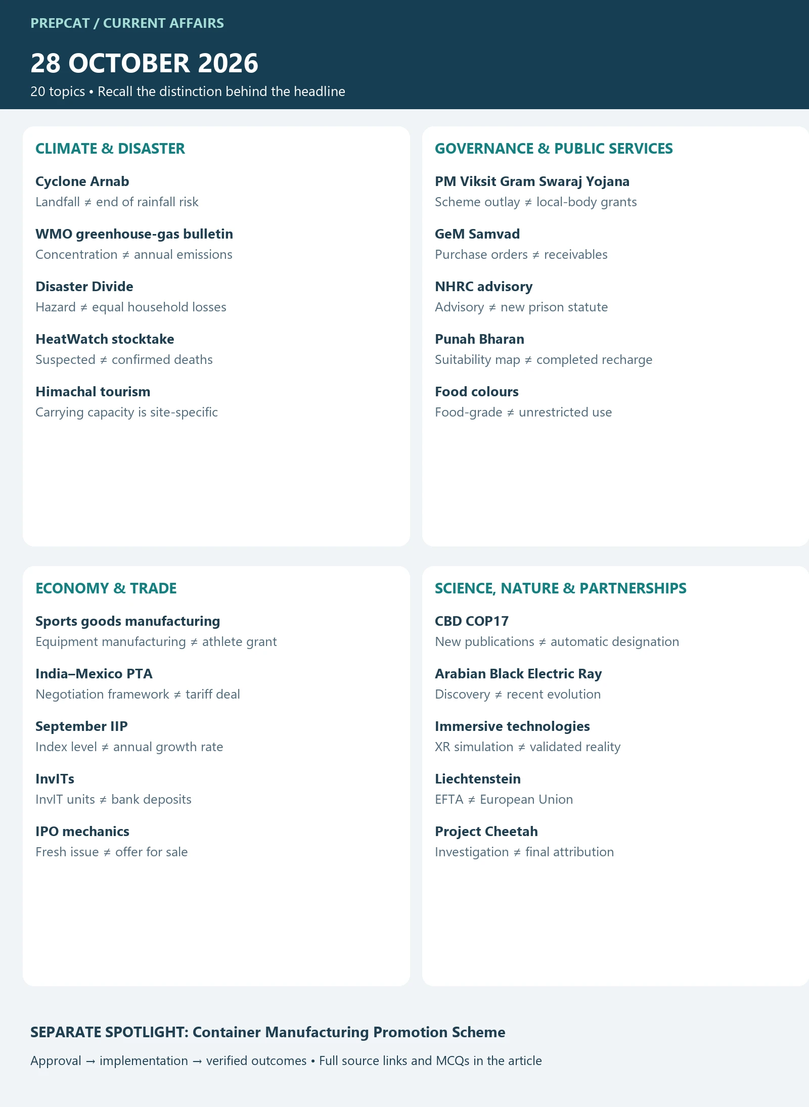Current Affairs — 28 October 2026